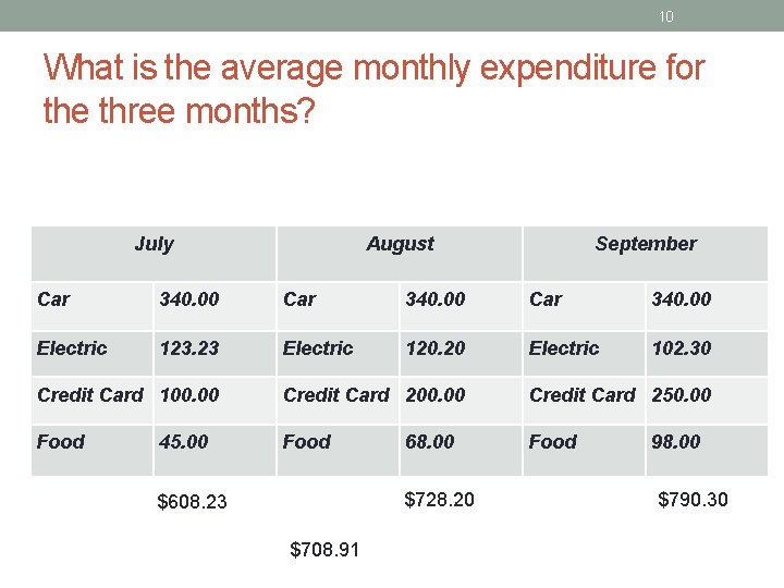 10 What is the average monthly expenditure for the three months? July August September