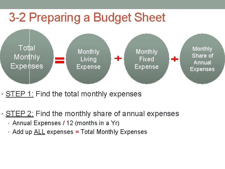 3 -2 Preparing a Budget Sheet Total Monthly Expenses Monthly Living Expense Monthly Fixed