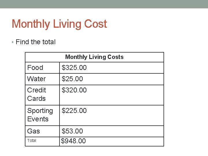 Monthly Living Cost • Find the total Monthly Living Costs Food $325. 00 Water