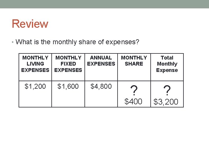 Review • What is the monthly share of expenses? MONTHLY ANNUAL LIVING FIXED EXPENSES