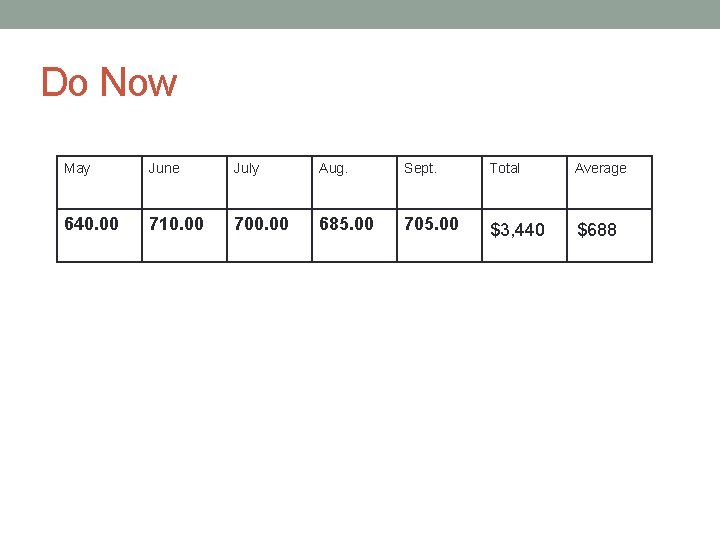 Do Now May June July Aug. Sept. Total Average 640. 00 710. 00 700.