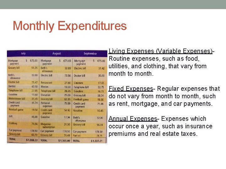 Monthly Expenditures Living Expenses (Variable Expenses)Routine expenses, such as food, utilities, and clothing, that