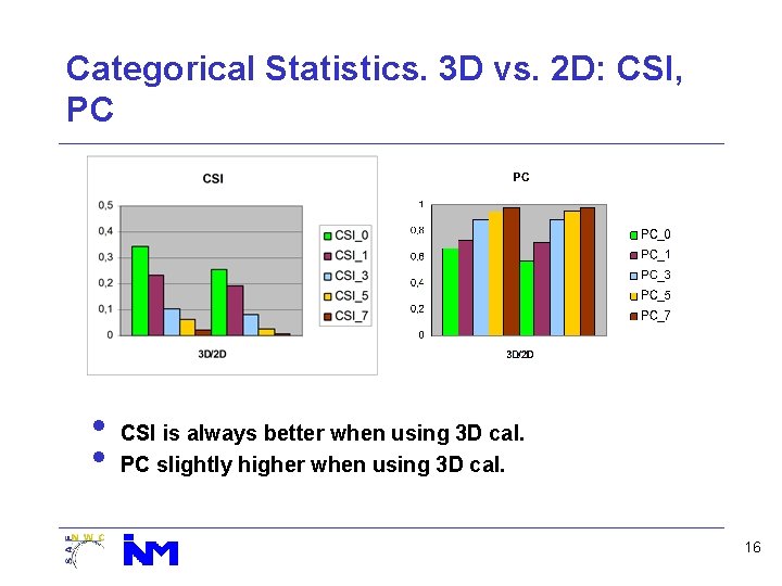 Categorical Statistics. 3 D vs. 2 D: CSI, PC • • CSI is always