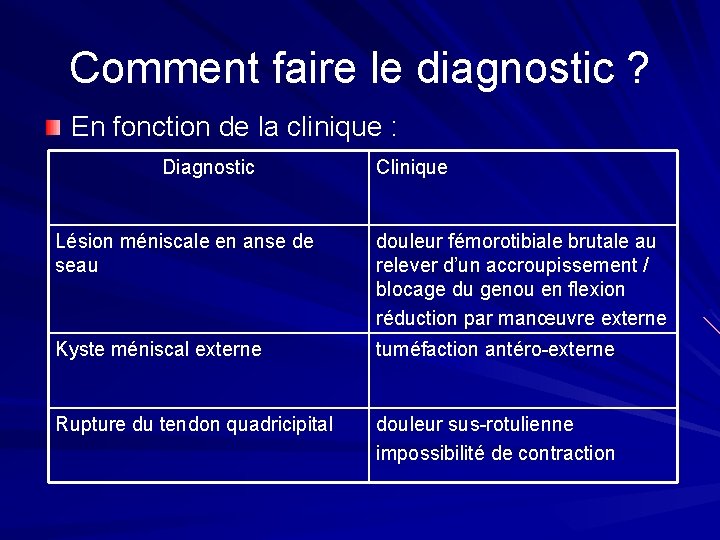 Comment faire le diagnostic ? En fonction de la clinique : Diagnostic Clinique Lésion Comment faire le diagnostic ? En fonction de la clinique : Diagnostic Clinique Lésion
