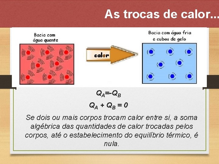 As trocas de calor. . . QA=-QB QA + Q B = 0 Se