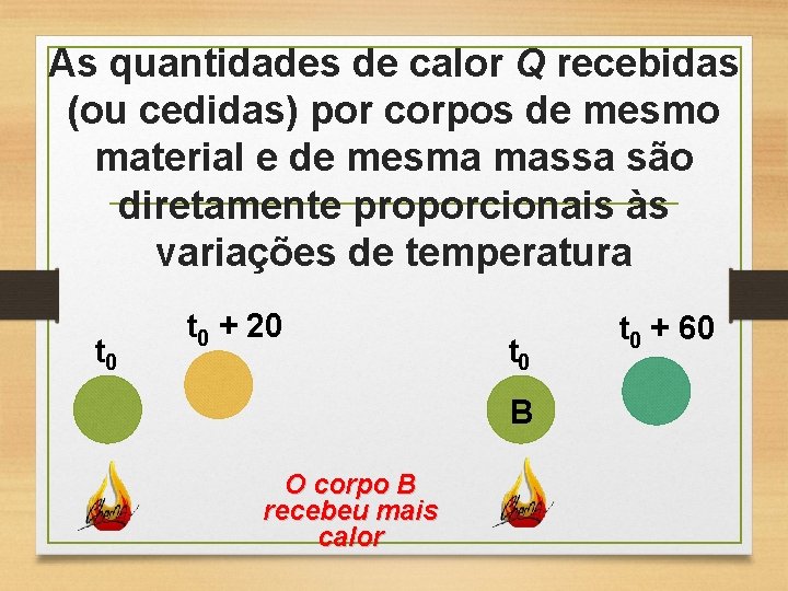 As quantidades de calor Q recebidas (ou cedidas) por corpos de mesmo material e