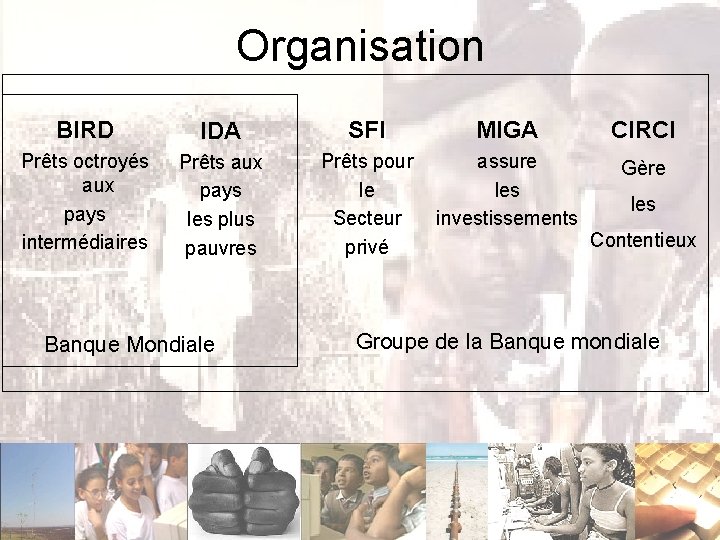 Organisation BIRD IDA SFI MIGA CIRCI Prêts octroyés aux pays intermédiaires Prêts aux pays