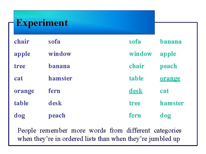 Experiment chair sofa banana apple window apple tree banana chair peach cat hamster table