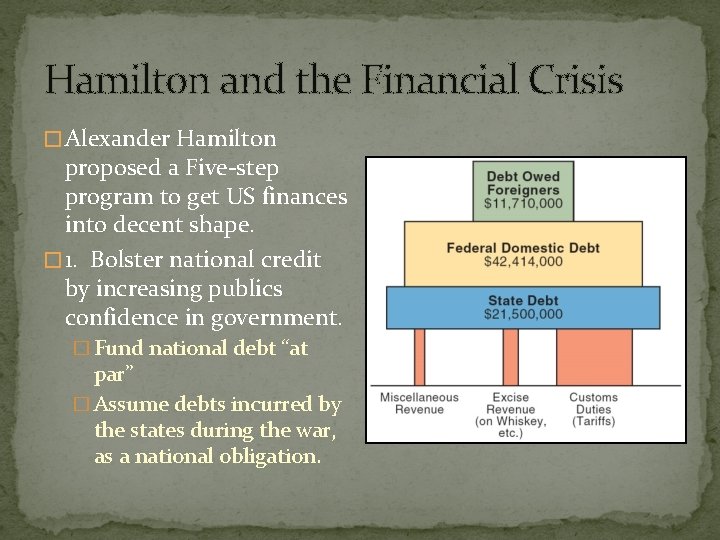 Hamilton and the Financial Crisis � Alexander Hamilton proposed a Five-step program to get