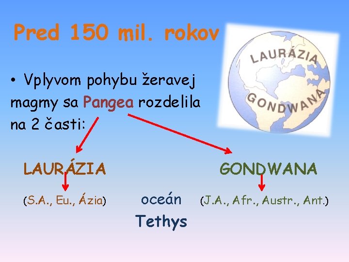 Pred 150 mil. rokov • Vplyvom pohybu žeravej magmy sa Pangea rozdelila na 2