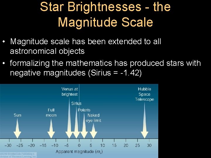 Star Brightnesses - the Magnitude Scale • Magnitude scale has been extended to all