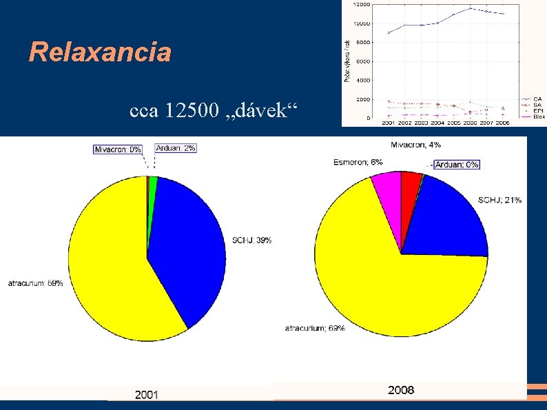 Relaxancia cca 12500 „dávek“ 