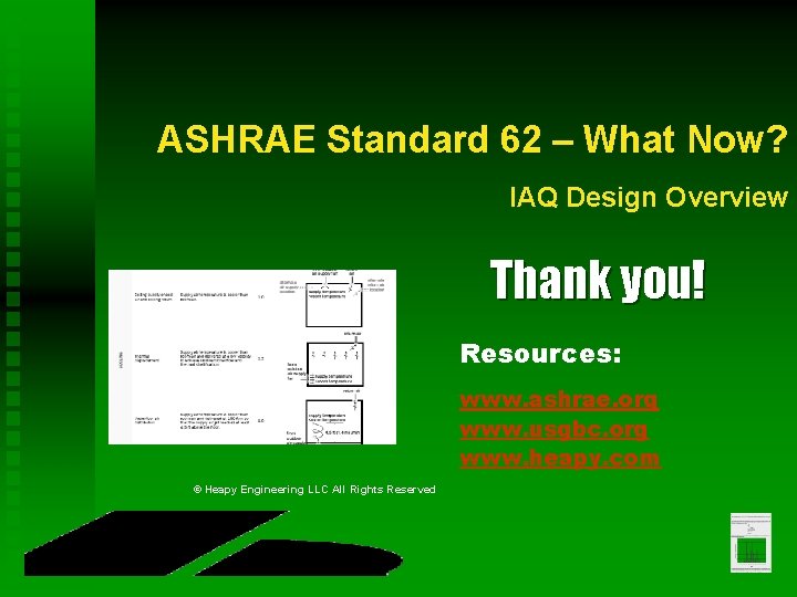 ASHRAE Standard 62 – What Now? IAQ Design Overview Thank you! Resources: www. ashrae.