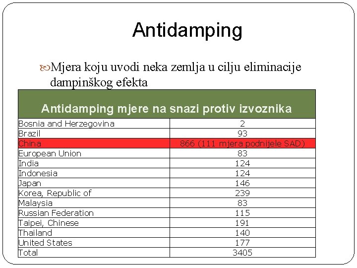 Antidamping Mjera koju uvodi neka zemlja u cilju eliminacije dampinškog efekta Antidamping mjere na