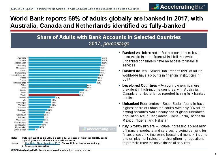 Market Disruption – banking the unbanked – share of adults with bank accounts in