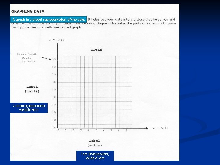 A graph is a visual representation of the data. Outcome(dependent) variable here Test (independent)