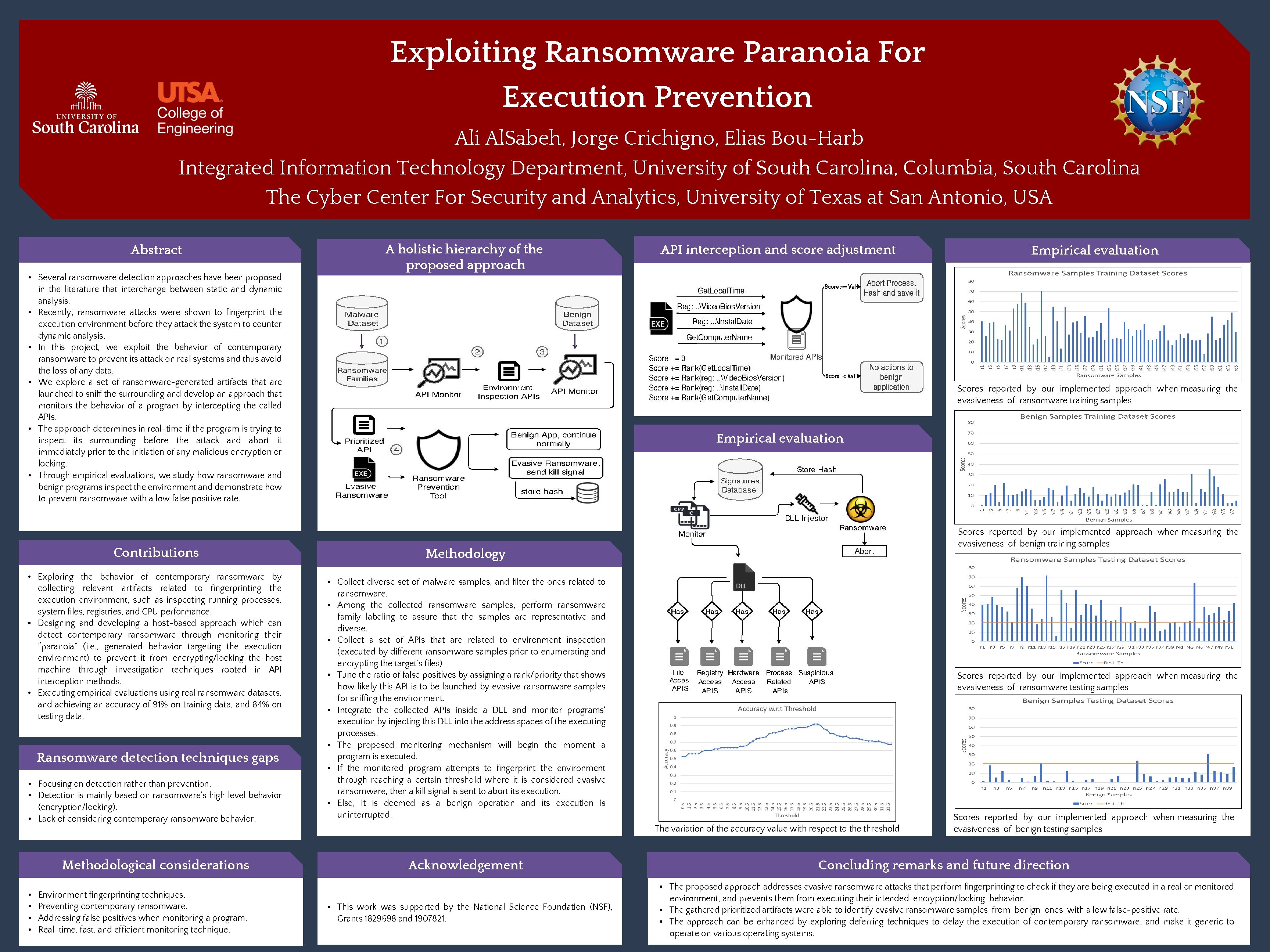 Exploiting Ransomware Paranoia For Execution Prevention Ali Al. Sabeh, Jorge Crichigno, Elias Bou-Harb Integrated