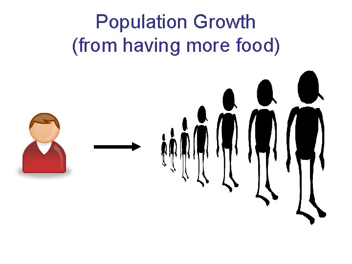 Population Growth (from having more food) 