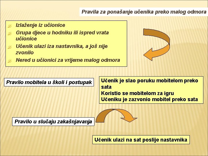 Pravila za ponašanje učenika preko malog odmora Izlaženje iz učionice Grupa djece u hodniku