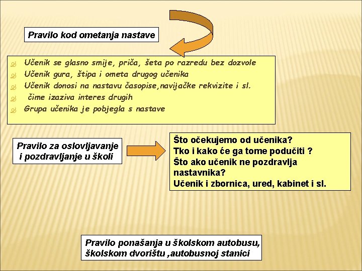 Pravilo kod ometanja nastave Učenik se glasno smije, priča, šeta po razredu bez dozvole