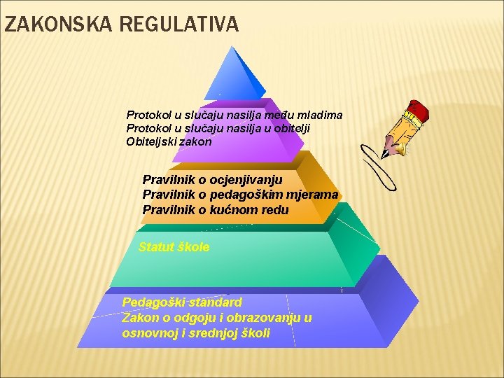 ZAKONSKA REGULATIVA Protokol u slučaju nasilja među mladima Protokol u slučaju nasilja u obitelji