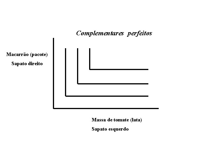 Complementares perfeitos Macarrão (pacote) Sapato direito Massa de tomate (lata) Sapato esquerdo 