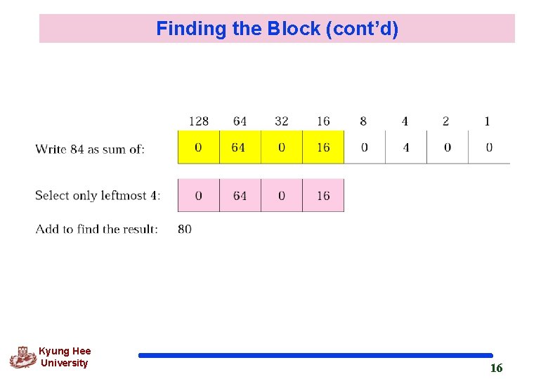 Finding the Block (cont’d) Kyung Hee University 16 