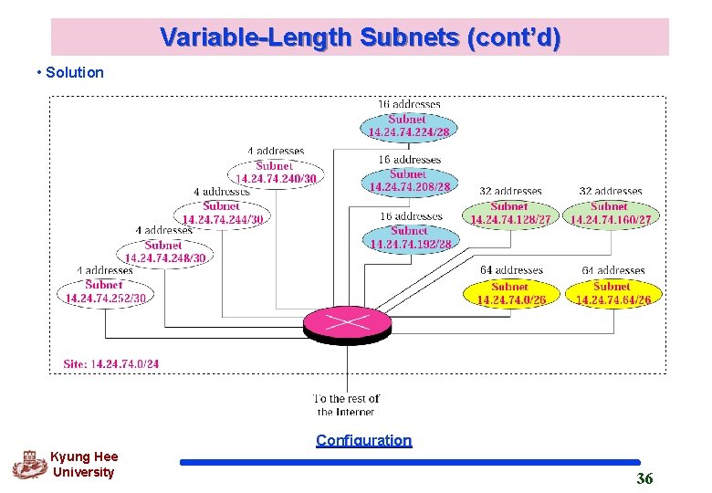 Variable-Length Subnets (cont’d) • Solution Configuration Kyung Hee University 36 