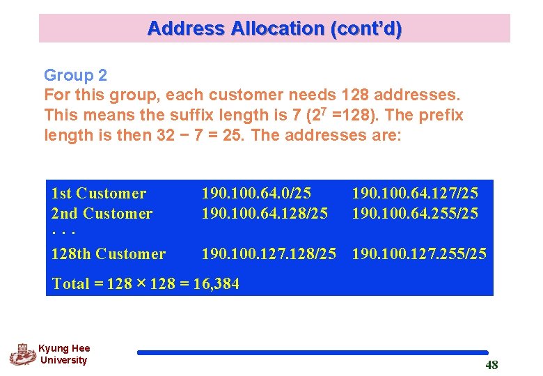 Address Allocation (cont’d) Group 2 For this group, each customer needs 128 addresses. This