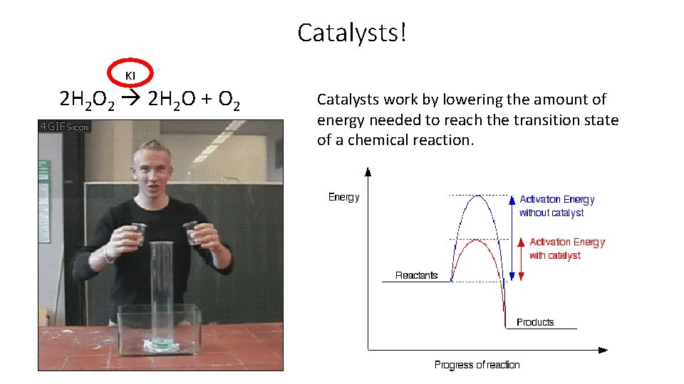 Catalysts! KI 2 H 2 O 2 2 H 2 O + O 2