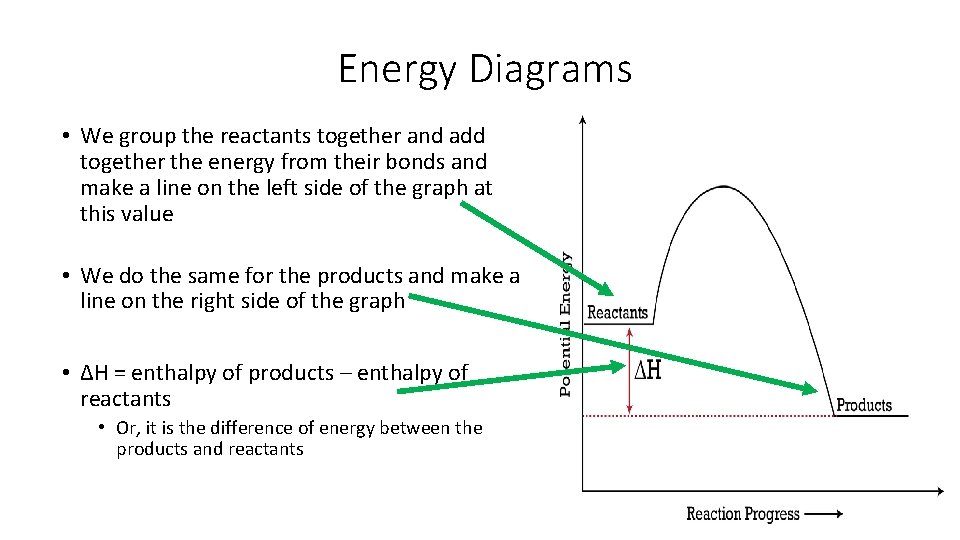 Energy Diagrams • We group the reactants together and add together the energy from
