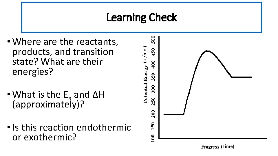  • Where are the reactants, products, and transition state? What are their energies?