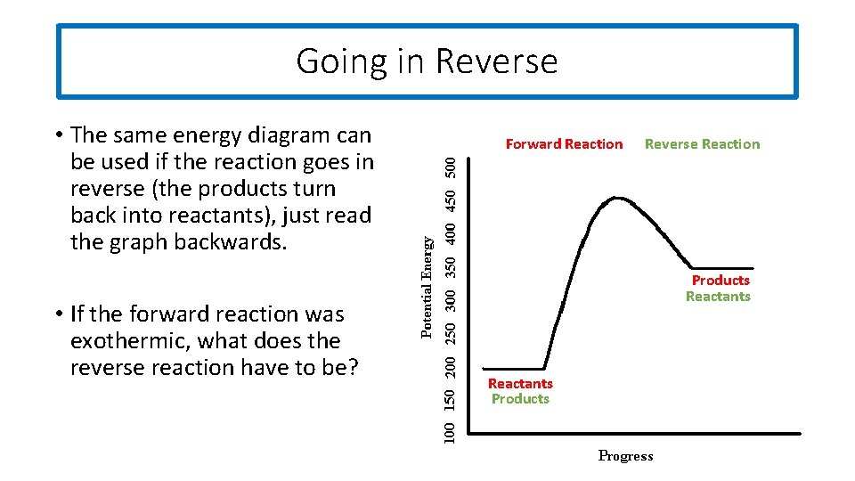 Going in Reverse • The same energy diagram can be used if the reaction