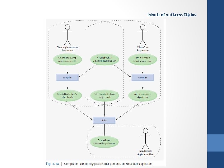 Introducción a Clases y Objetos 