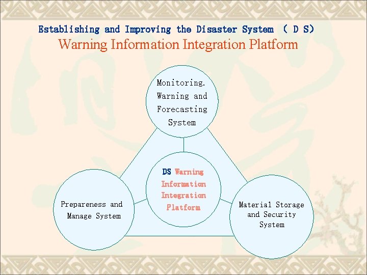 Establishing and Improving the Disaster System （ D S） Warning Information Integration Platform Monitoring.
