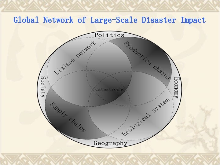 Global Network of Large-Scale Disaster Impact 