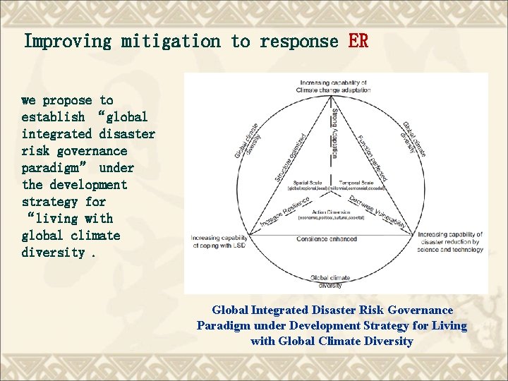 Improving mitigation to response ER we propose to establish “global integrated disaster risk governance