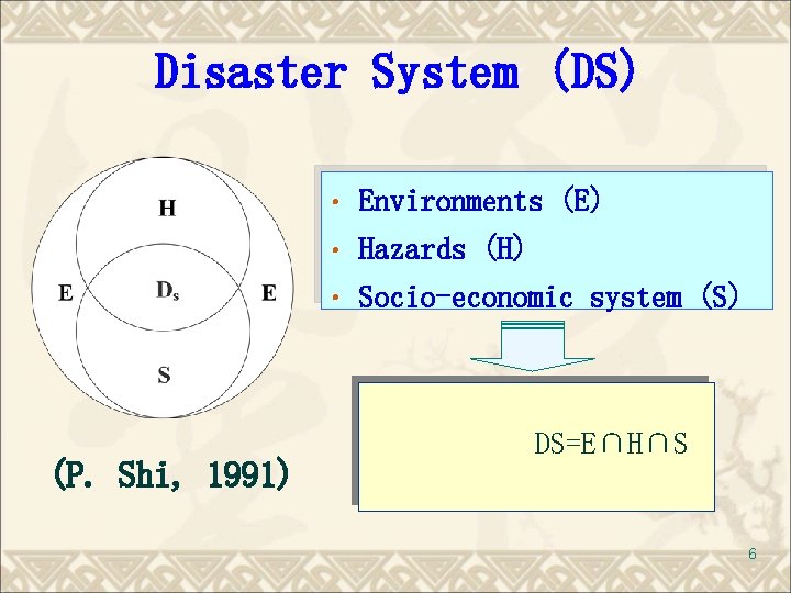 Disaster System (DS) (P. Shi, 1991) • Environments (E) • Hazards (H) • Socio-economic