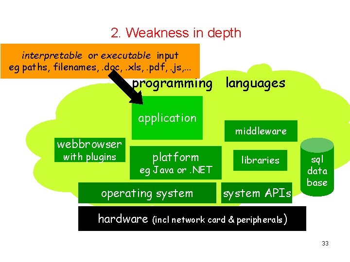 2. Weakness in depth interpretable or executable input eg paths, filenames, . doc, .
