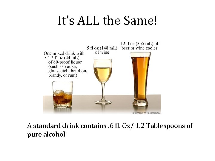 It’s ALL the Same! A standard drink contains. 6 fl. Oz/ 1. 2 Tablespoons It’s ALL the Same! A standard drink contains. 6 fl. Oz/ 1. 2 Tablespoons