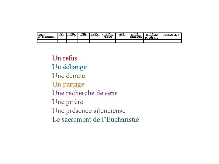 Dates N° de chambre Un refus Un échange Une écoute Un partage Une recherche