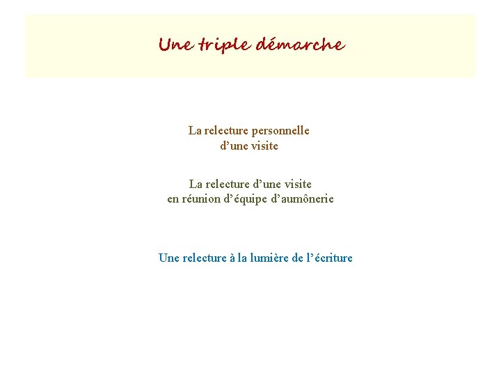 Une triple démarche La relecture personnelle d’une visite La relecture d’une visite en réunion