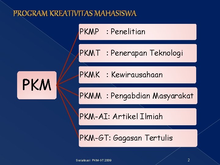 PROGRAM KREATIVITAS MAHASISWA PKMP : Penelitian PKMT : Penerapan Teknologi PKMK : Kewirausahaan PKMM