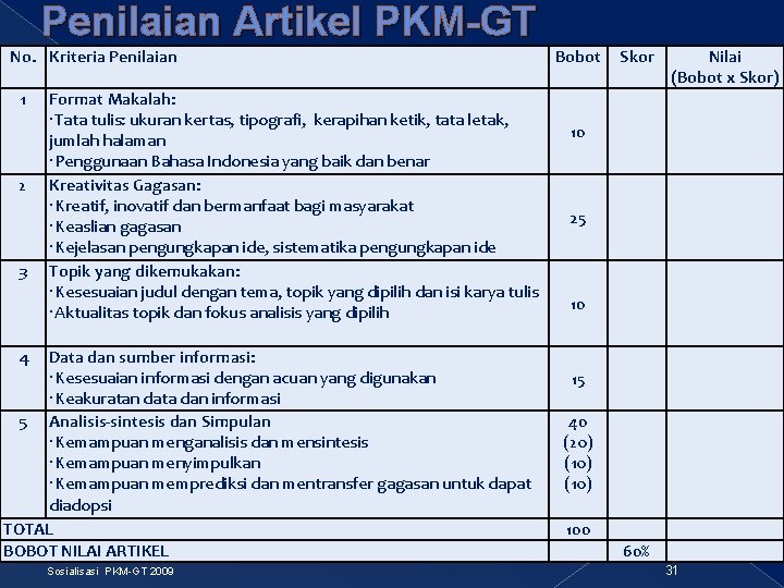 Penilaian Artikel PKM-GT No. Kriteria Penilaian 1 2 3 Format Makalah: Tata tulis: ukuran