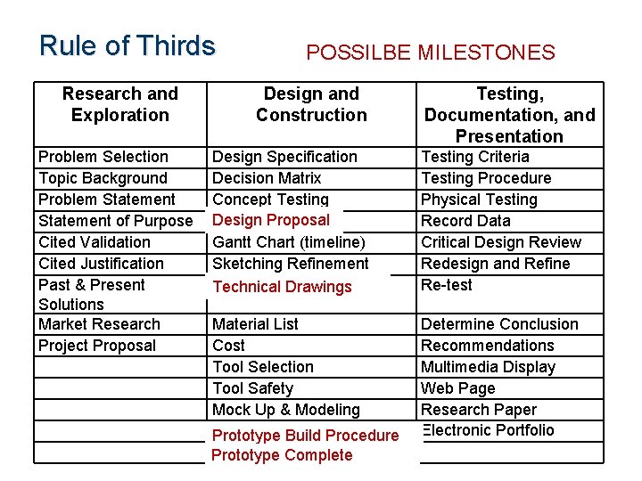 Rule of Thirds Research and Exploration Problem Selection Topic Background Problem Statement of Purpose