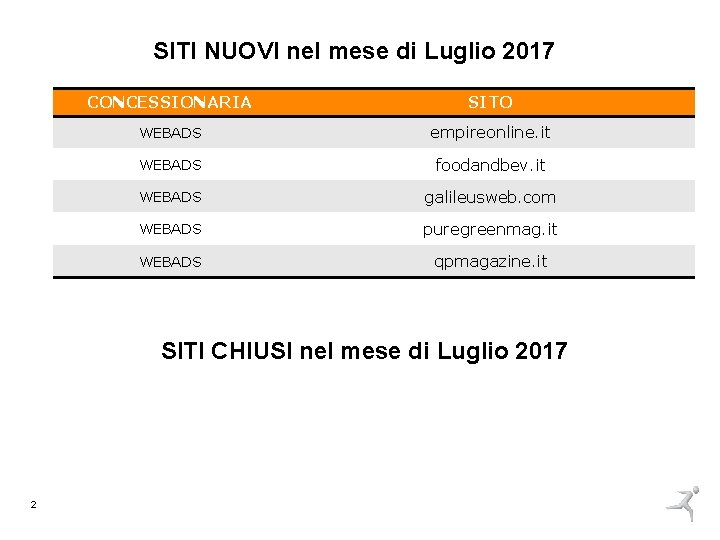 SITI NUOVI nel mese di Luglio 2017 CONCESSIONARIA SITO WEBADS empireonline. it WEBADS foodandbev.
