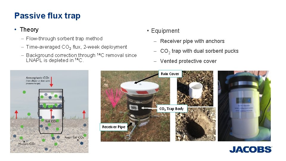 Passive flux trap • Theory • Equipment – Flow-through sorbent trap method – Time-averaged