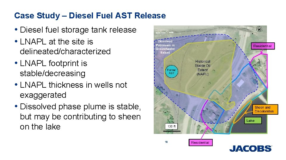 Case Study – Diesel Fuel AST Release • Diesel fuel storage tank release •