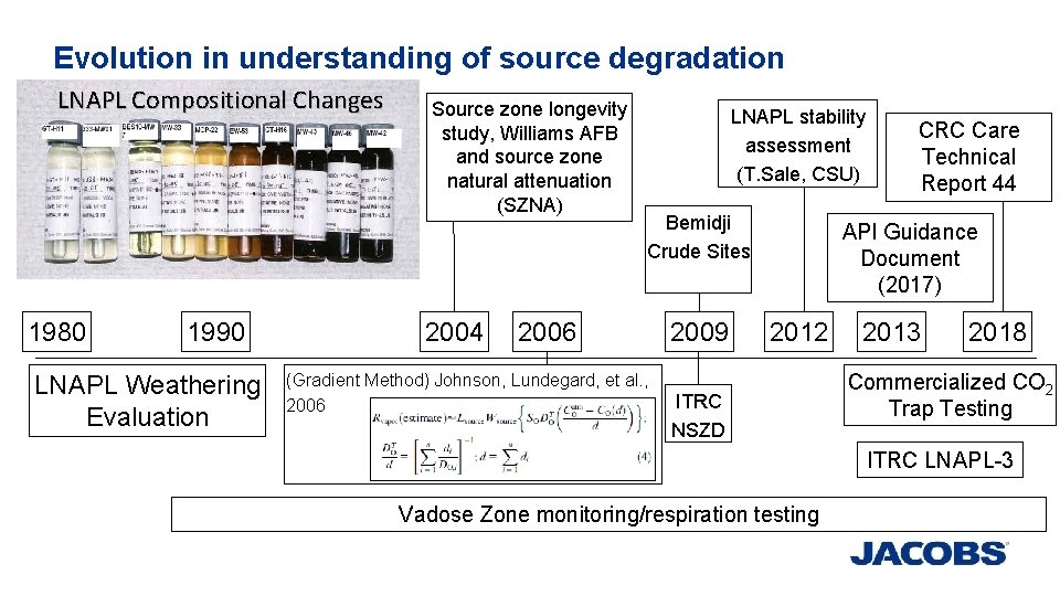 Evolution in understanding of source degradation LNAPL Compositional Changes 1980 1990 LNAPL Weathering Evaluation