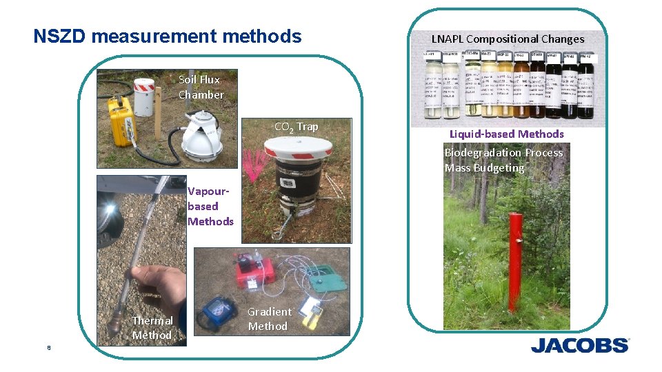 NSZD measurement methods LNAPL Compositional Changes Soil Flux Chamber CO 2 Trap Liquid-based Methods